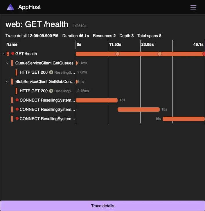 A 46.1-second health trace with three sequential 15-second PostgreSQL connection attempts.
